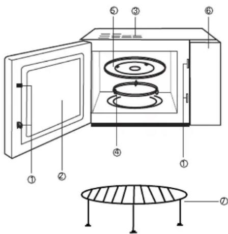 FAGOR MW417EGB - SAFETY INSTRUCTIONS FOR GENERAL USE - 1