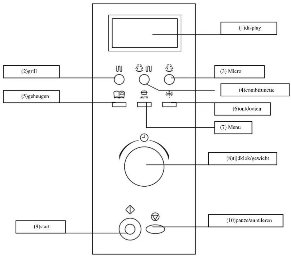FAGOR MW417EGB - BEDIENINGSPANEEEL - 1