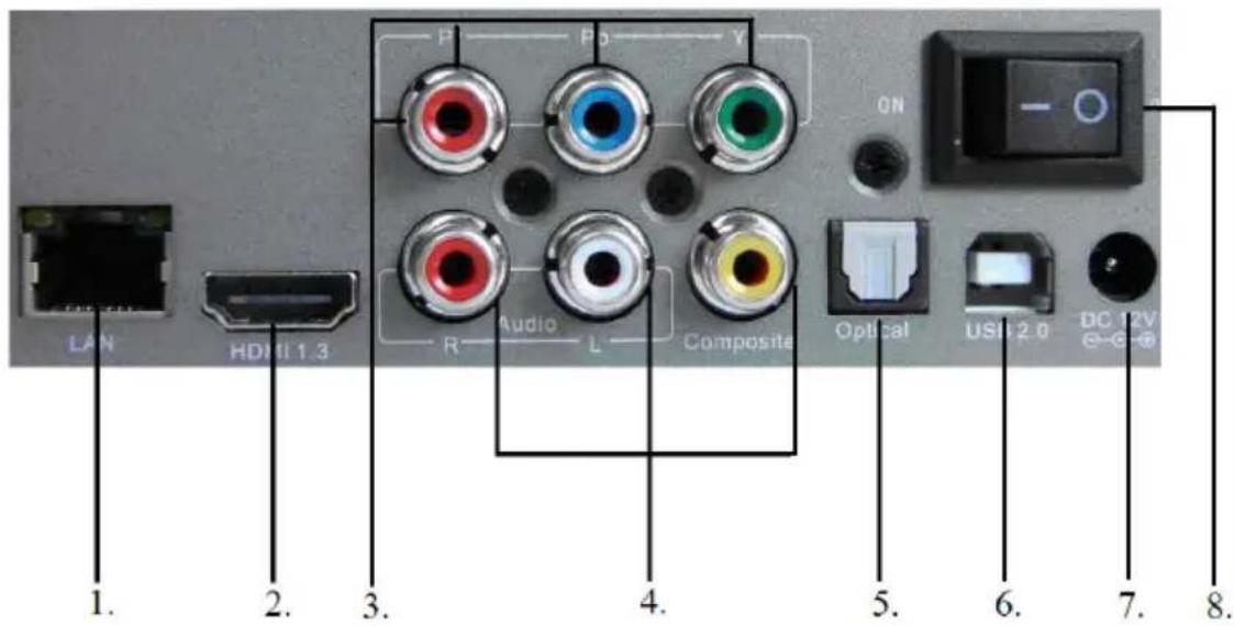 Eminent EM7080 - Description du lecteur multimédia - 1