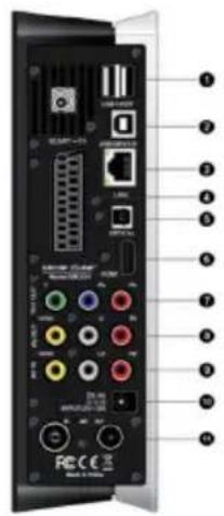 EMTEC Movie Cube S850H - Back Panel - 1