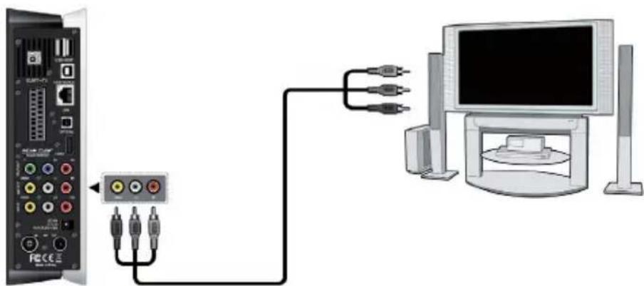 EMTEC Movie Cube S850H - A/V OUT - 1