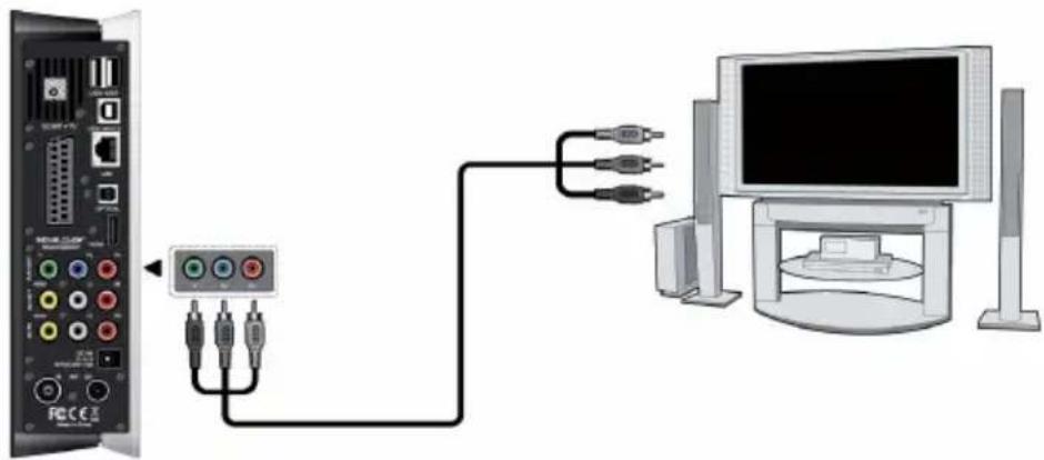 EMTEC Movie Cube S850H - Y/Pb/Pr Component OUT - 1