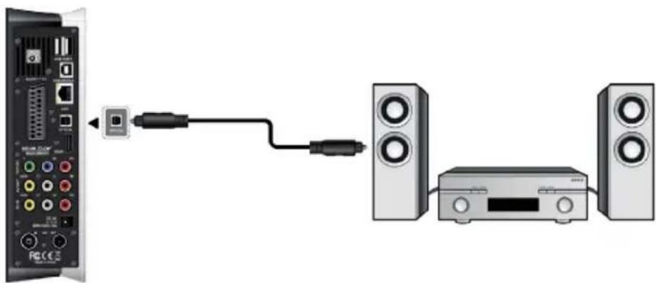 EMTEC Movie Cube S850H - Digital Audio Device connection - 1