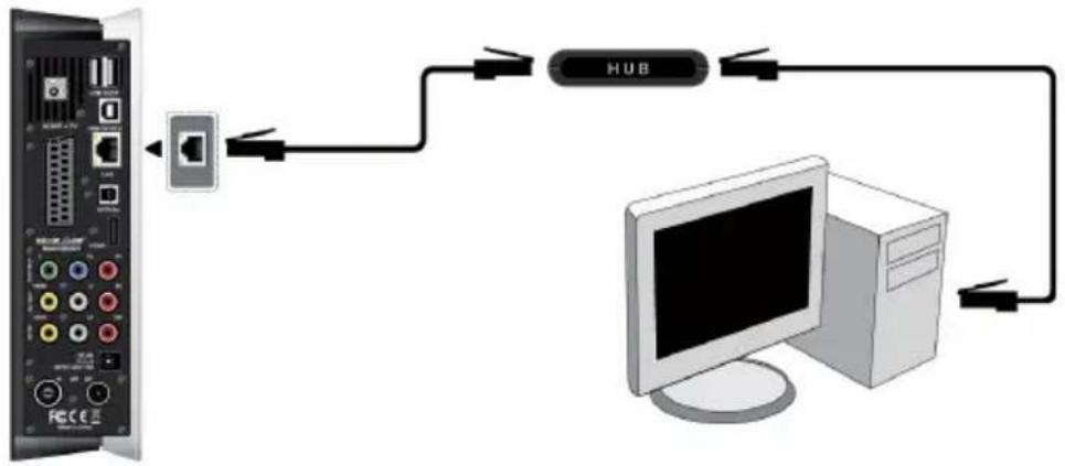 EMTEC Movie Cube S850H - Ethernet connection - 1