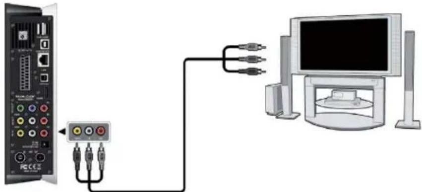 EMTEC Movie Cube S850H - A/V IN - 1