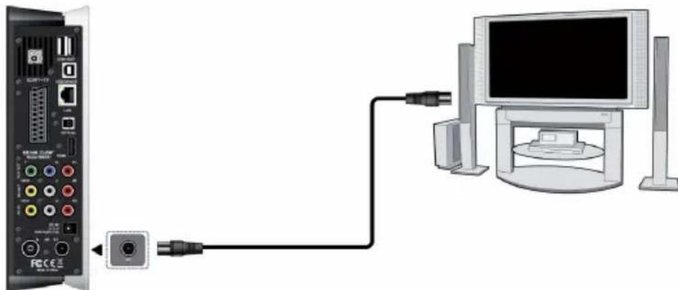 EMTEC Movie Cube S850H - ANT./RF OUT (S800H/S850H) - 1