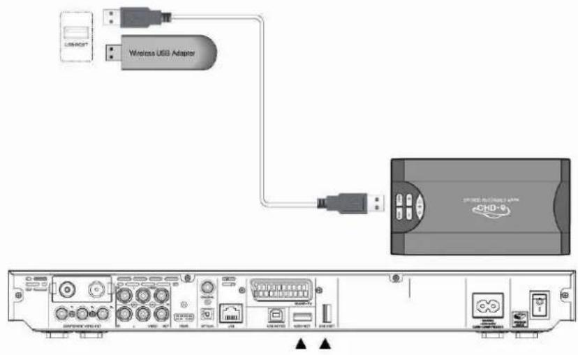 EMTEC Movie Cube D850H - Connexion avec un périhérique USB (Clé USB, MP3, Disque dur, etc.) - 1