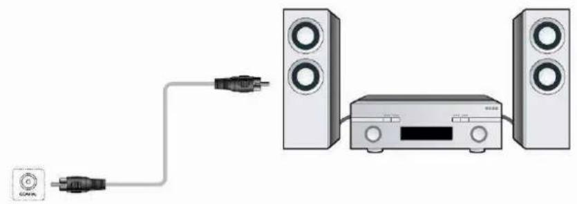 EMTEC Movie Cube D850H - Connexion à un matériel audio - 1