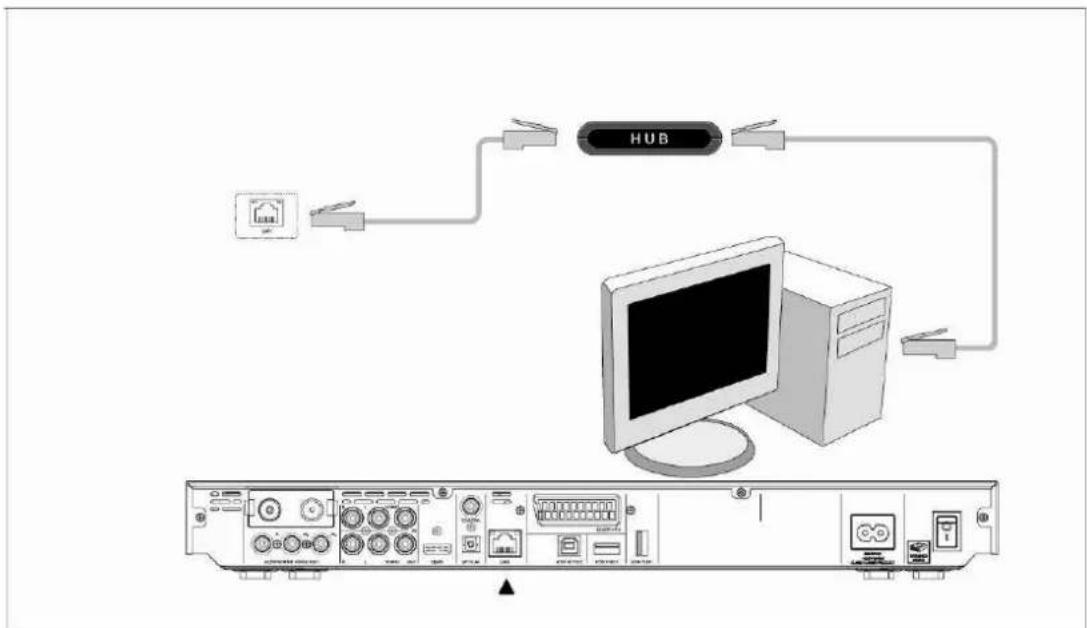 EMTEC Movie Cube D850H - Connexion à un réseau (Ethernet) - 1