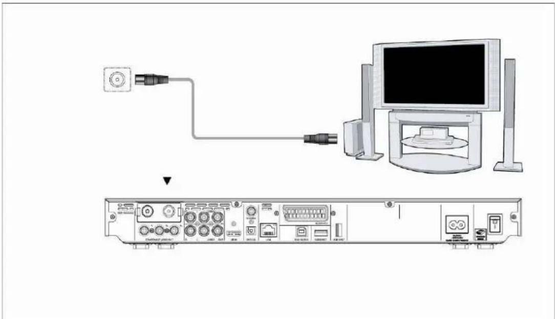 EMTEC Movie Cube D850H - Sortie antenna TV (D850H) - 1