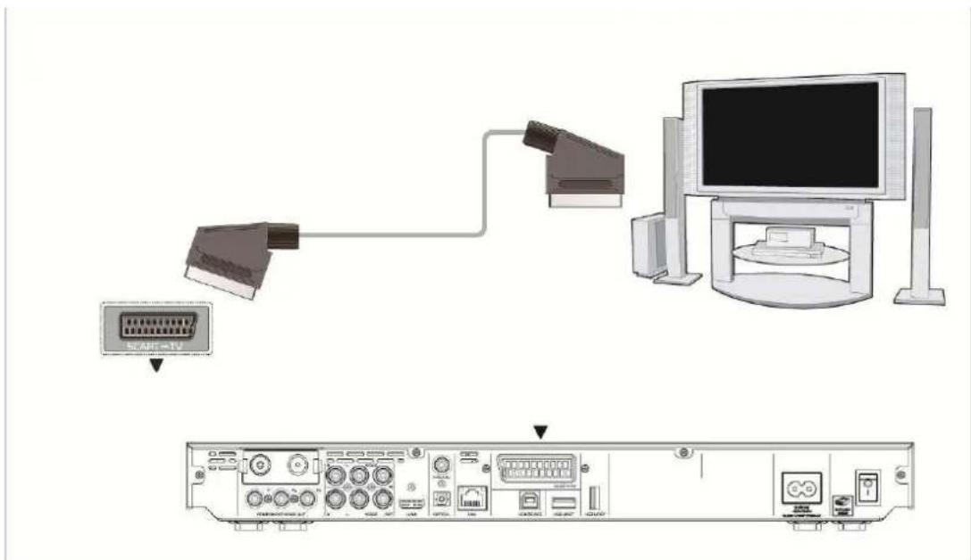 EMTEC Movie Cube D850H - Sortie Peritel - 1