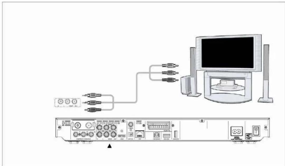 EMTEC Movie Cube D850H - Sortie A/V - 1