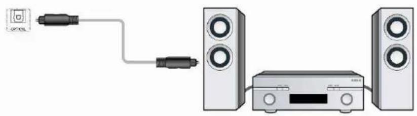 EMTEC Movie Cube D850H - Connexion à un matériel audio - 3