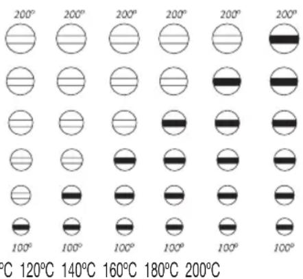 FAGOR PP55 - Remarque: - 1
