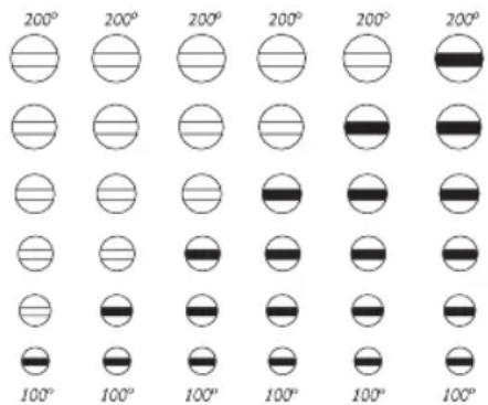 FAGOR PP55 - Wählbare Temperaturstufen - 1