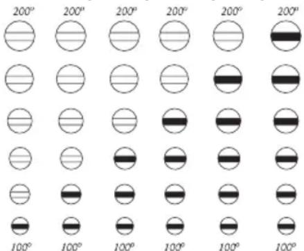 FAGOR PP55 - Mozliwe do wyboru poziomy temperatur - 1