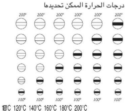 FAGOR PP55 - BbIKIIOUeHne np6opa - 5