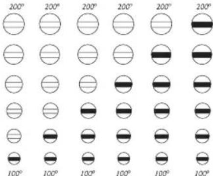 FAGOR PP55 - Zvolitelné teploty - 1
