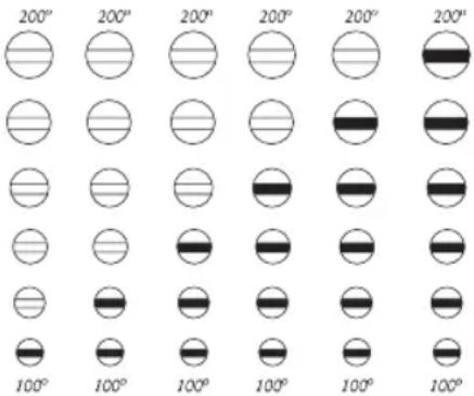 FAGOR PP55 - Kivalaszthato homerseklet szintek - 1