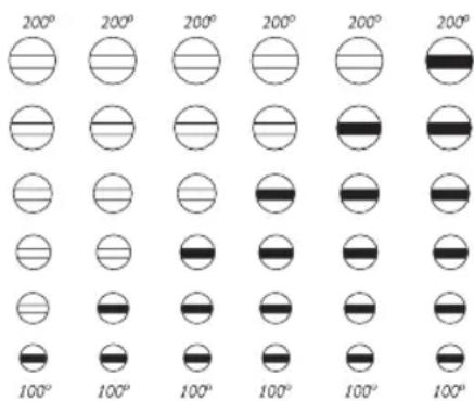 FAGOR PP55 - Niveles de temperatura seleccionables - 1