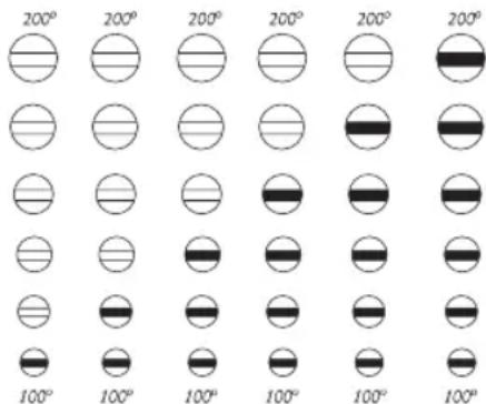 FAGOR PP55 - Temperature levels that can be selected - 1