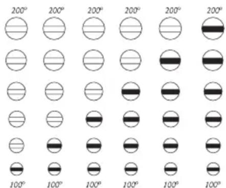 FAGOR PP55 - Livelli di temperatura impostabili - 1