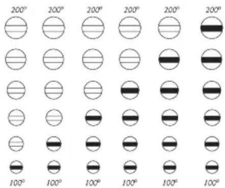 FAGOR PP55 - Eπεδα θεροκρασιας Που μτορούν vα επιεγουν - 1