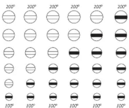 FAGOR PP55 - TemnepaTyprHn HnBa, KOnTo MoRat da 6bDat n36paHn - 1