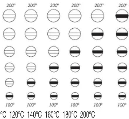 FAGOR PP55 - Níveis de temperatura selecciónveis - 1