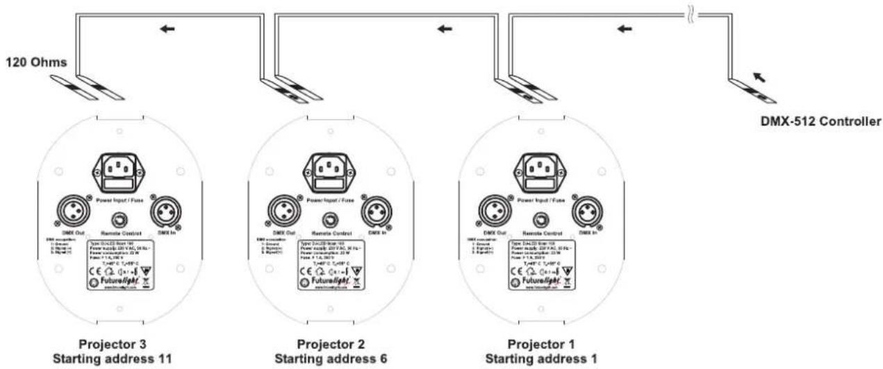 Futurelight Scan 100 - Conexión al controlador DMX / conexión proyector – proyector - 1