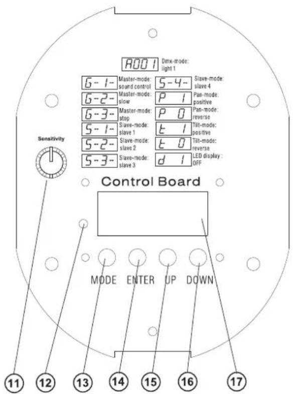 R001 Dexx-mode: light 1 G-1- Master-mode: sound control S-4- Master-mode: slow P 1 Slave-mode: slave 4 P-2- Master-mode: stop P 0 Slave-mode: slave 1 Tilt-mode: positive 5-3- Slave-mode: slave 2 Tilt-mode: reverse 5-3- Slave-mode: slave 3 d 1 LED display : OFF Sensitivity Control Board MODE ENTER UP DOWN 11 12 13 14 15 16 17