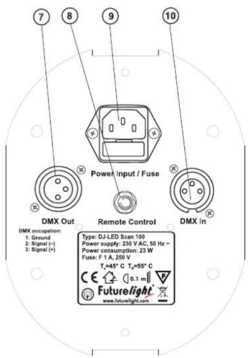 7 8 9 10 Power Input / Fuse DMX Out Remote Control DMX In DMX occupation: 1: Ground 2: Signal (−) 3: Signal (+) Type: DJ-LED Scan 100 Power supply: 230 V AC, 50 Hz ~ Power consumption: 23 W Fuse: F 1 A, 250 V Tc=45°C Tp=55°C CE 0.1 m F Futurelight® www.futurelight.com