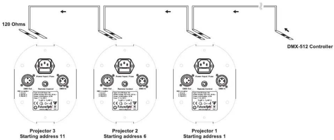 Futurelight Scan 100 - Remote Control socket - 1