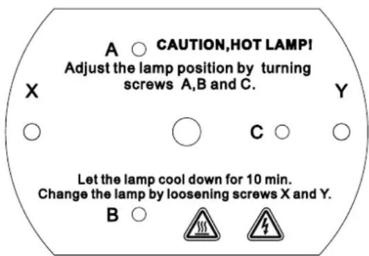 A ○ CAUTION,HOT LAMPI Adjust the lamp position by turning screws A,B and C. X Y ○ ○ C ○ Let the lamp cool down for 10 min. Change the lamp by loosening screws X and Y. B ○ ⚠️ ⚡️