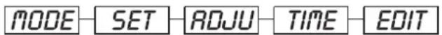 Futurelight PCC1200 - Funciones principales - 1