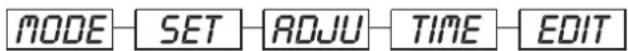 Futurelight PCC1200 - Main functions - 1