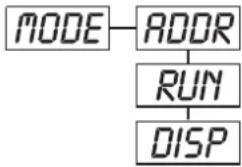 Futurelight PCC1200 - Main functions - 2