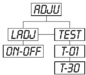 Futurelight PCC1200 - ROJU - Menu principal 2 - 1