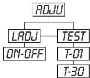 Futurelight PCC1200 - ADJU - Main menu 2 - 1