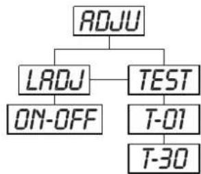 Futurelight PCC1200 - ROJU - Menu principal 2 - 1