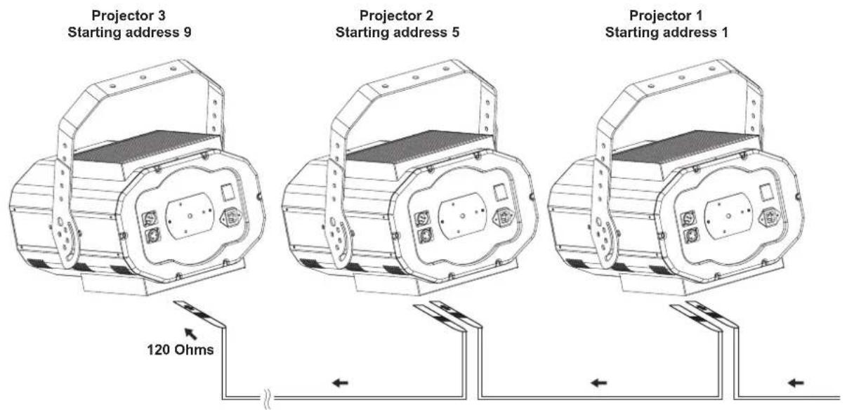 Projector 3 Starting address 9 Projector 2 Starting address 5 Projector 1 Starting address 1 120 Ohms
