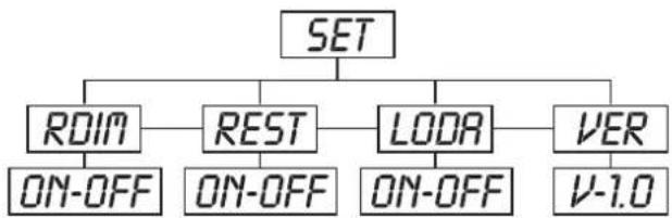Futurelight PCC1200 - SET - Main menu 1 - 1