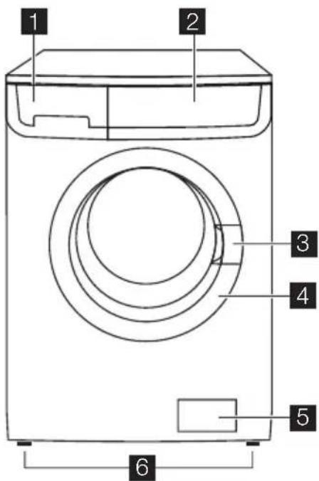 ELECTROLUX EWF147440W - Sécurité enfants - 2