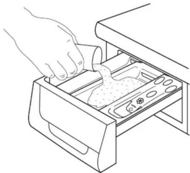 ELECTROLUX EWF167440W - Wasmiddel en wasverzachter doseren - 1