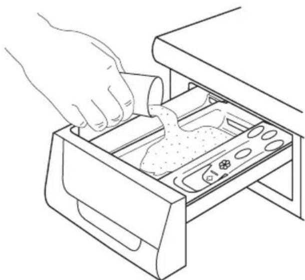 ELECTROLUX EWF167440W - Dosage des produits lessiviels - 1