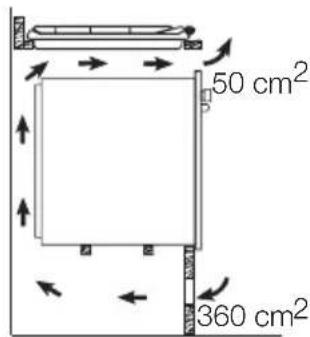 50 cm² 360 cm²