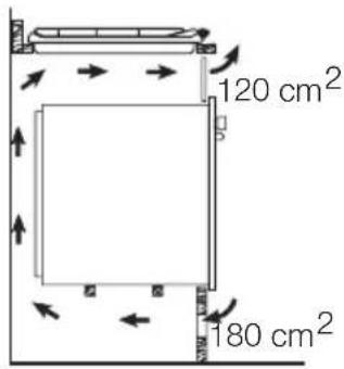 120 cm² 180 cm²