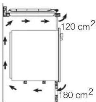 120 cm² 180 cm²