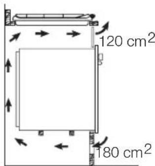 120 cm² 180 cm²