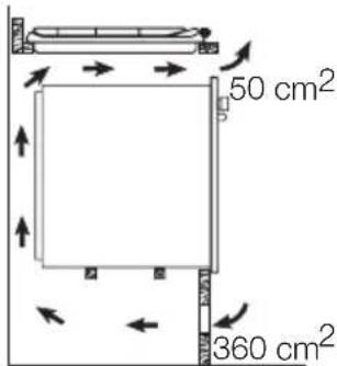 50 cm² 360 cm²